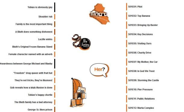 arrested development outline