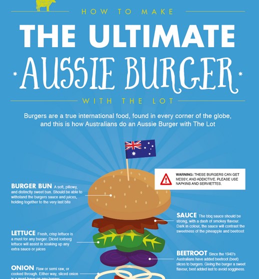 aussieburger101